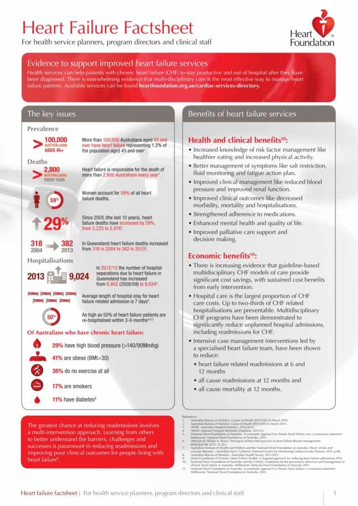 Heart Foundation: Heart Failure Factsheet – ACRA