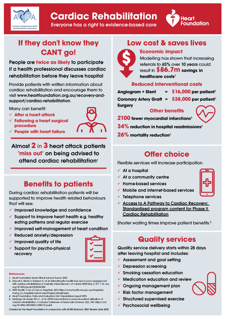 ACRA: Why Cardiac Rehabilitation Really Matters – ACRA